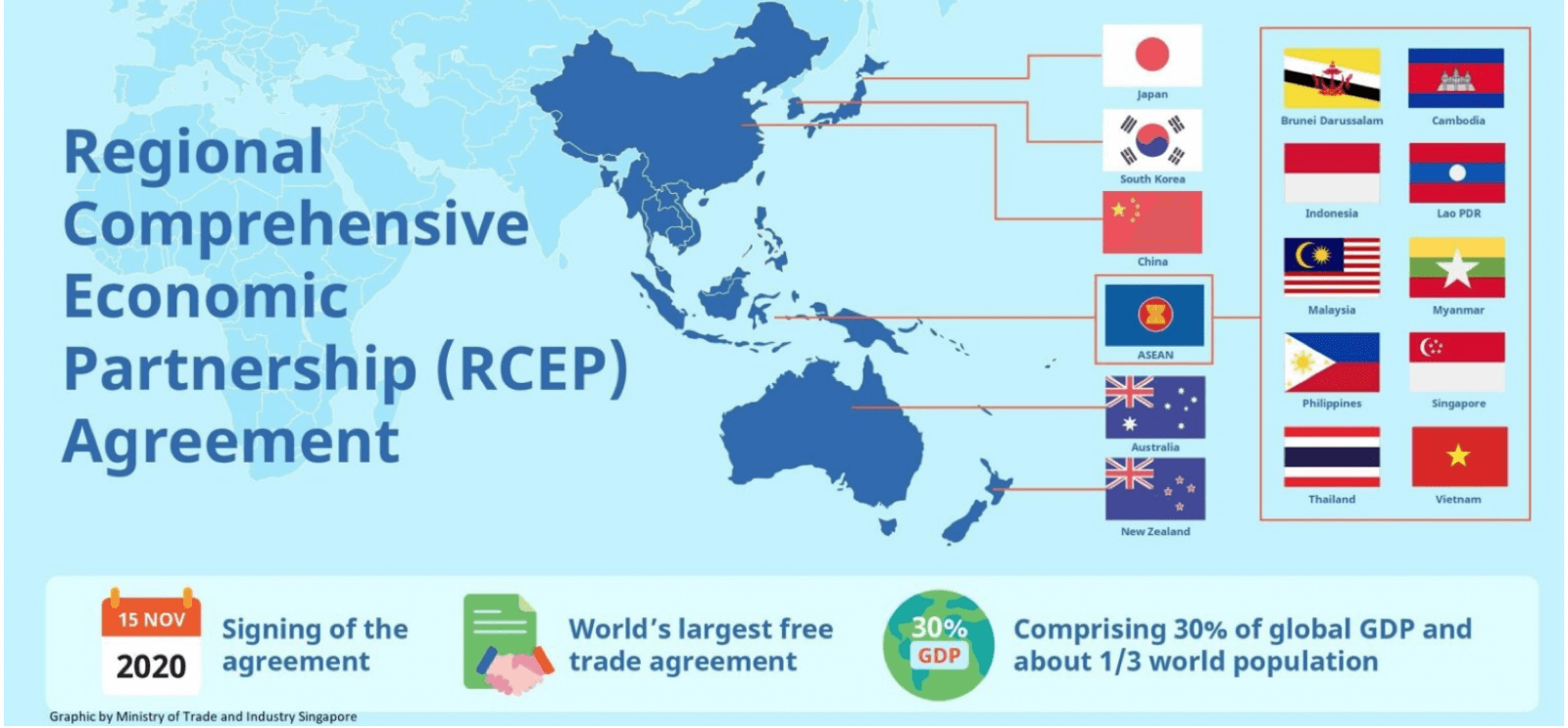accordi commerciali tra stati