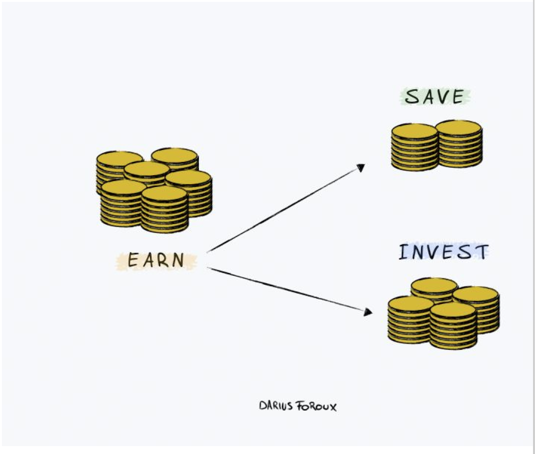 guadagna, risparmia, investi