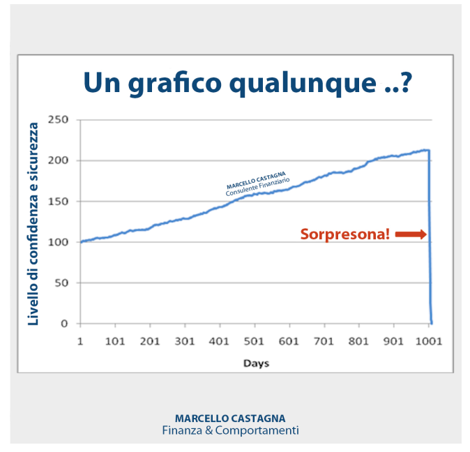 finanza comportamentale
