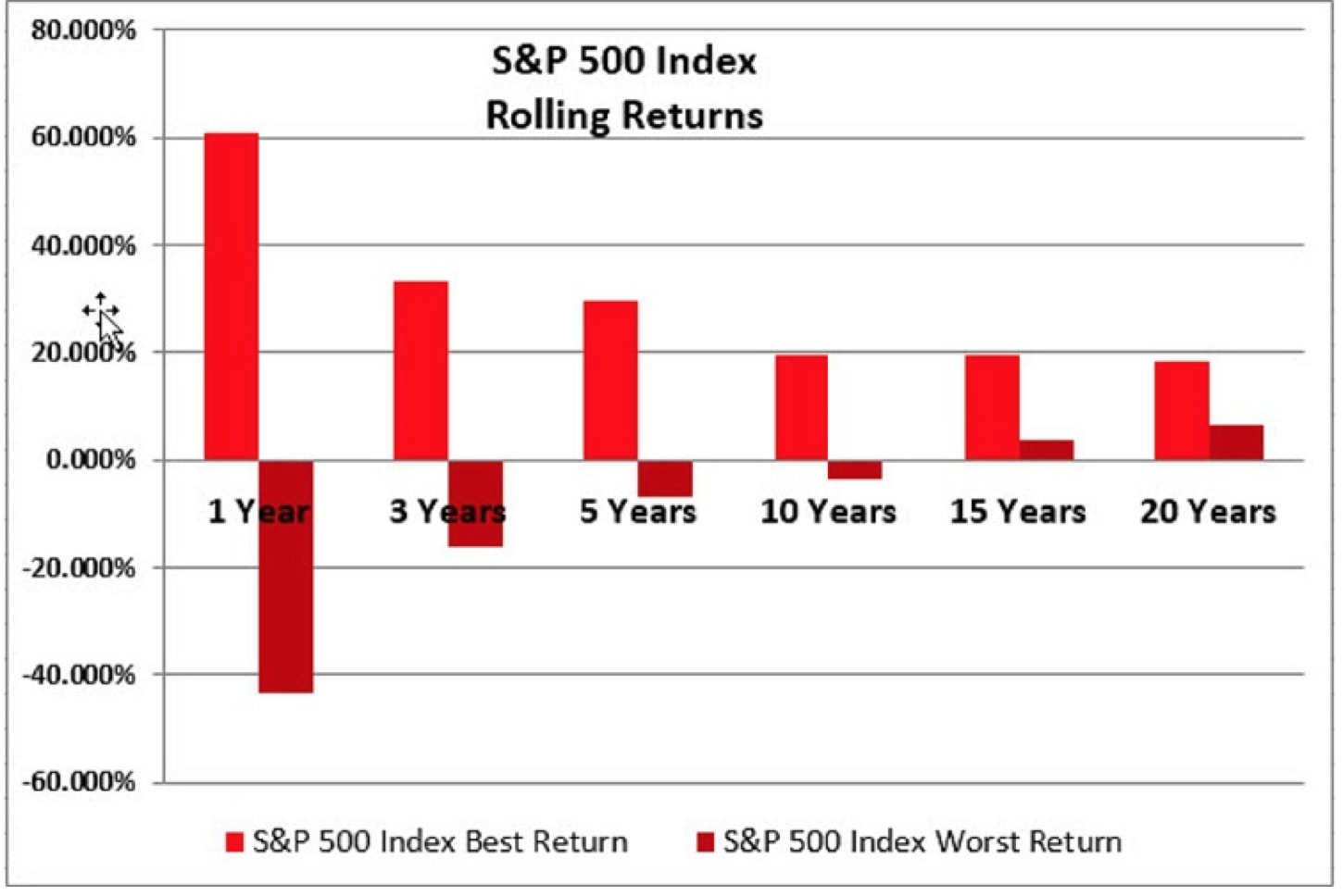 Grafico S&P