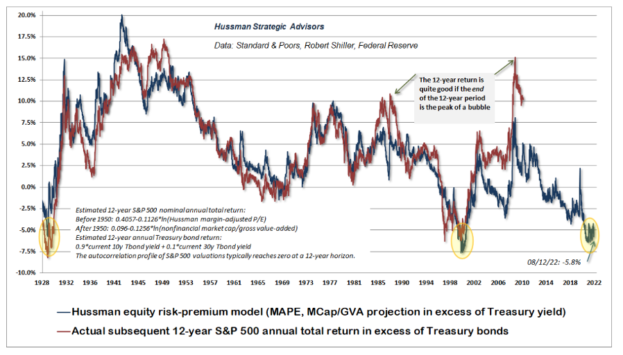 la strategia di Hussman 
