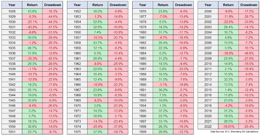 tabella dei rendimenti e delle perdite dei mercati finaziari