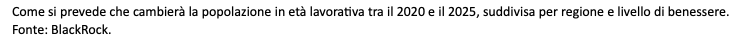 come si prevede che cambierà la popolazione