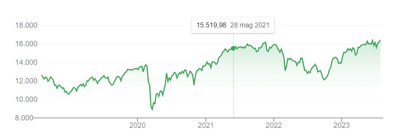 grafico cedole BTP 