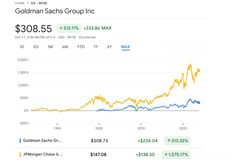 Goldman Sachs Group Inc