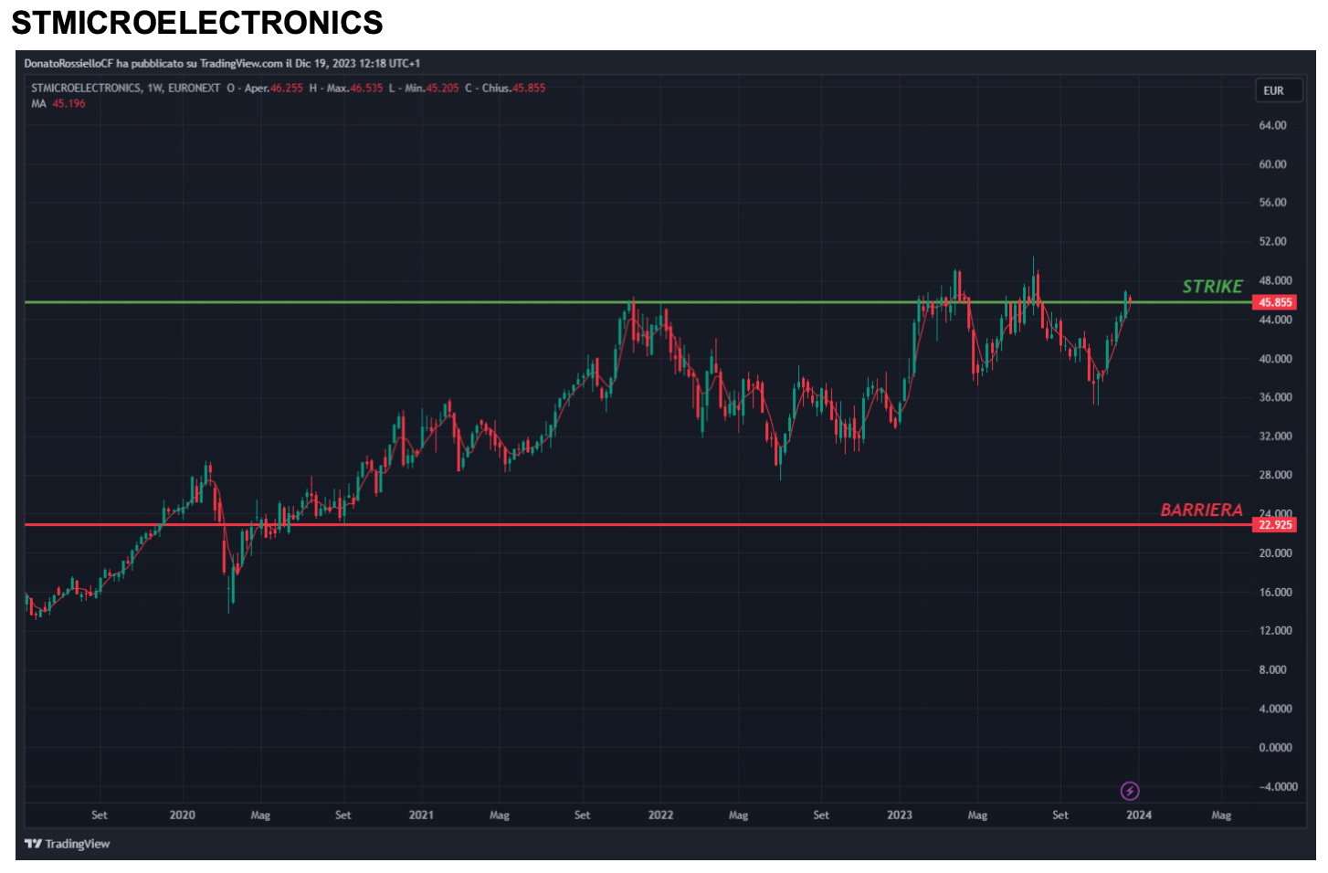 STMicroelectronics